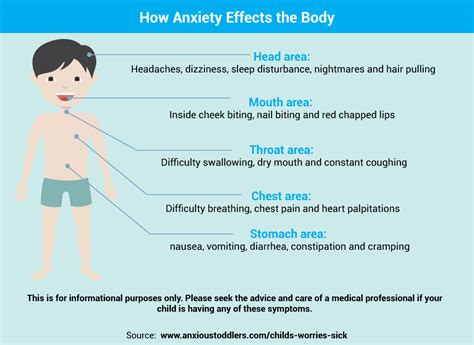 Feeling nauseated after eating is an unpleasant sensation and can indicate one of several conditions. 5 Missed Signs of Child Anxiety