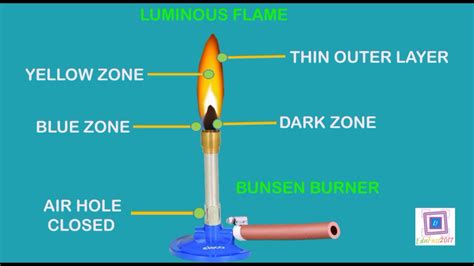 Luminous Flame Youtube