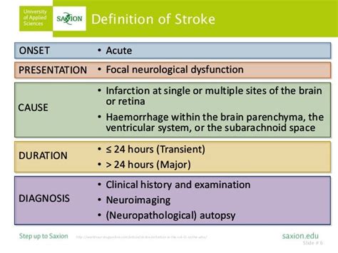 Stroke Rehabilitation In A Biopsychosocial Context Dbd