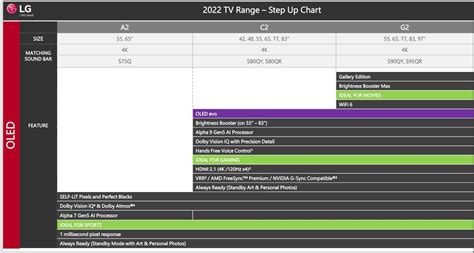 Lg 2022 Tv Range Good Better Best And Superlative Cybershack