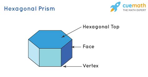 Hexagonal How Many Faces Edges Vertices Does A Hexagonal Prism Have