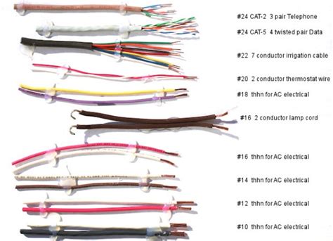Types of electrical wiring systems. Electrical Wire Types And Sizes