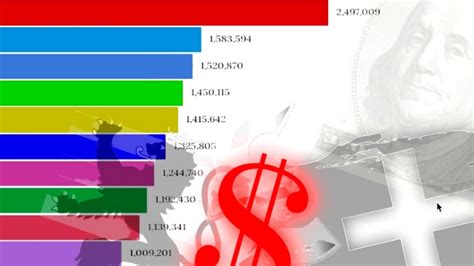 Top 10 Highest Paying Salary Countries 1950 2020 I Animated Ranking