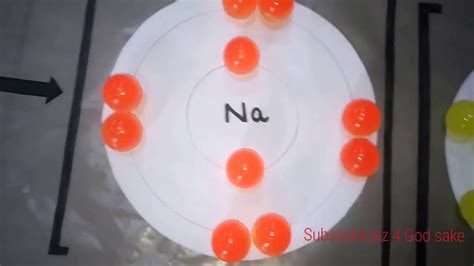 Chemistry Models Youtube