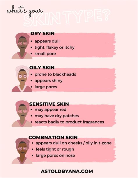 Whats Your Skin Type Black Skin Care Skin Facts Skin