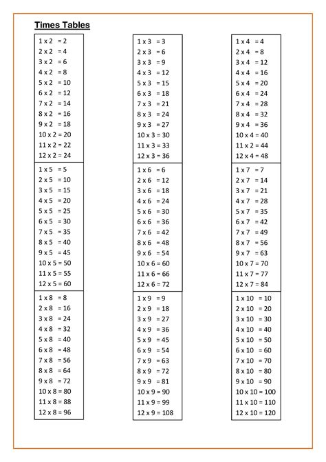 1 Times Tables Worksheets Activity Shelter