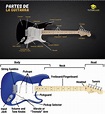 1) Anatomía de la Guitarra Eléctrica. El cuerpo (por Jan Doxrud ...