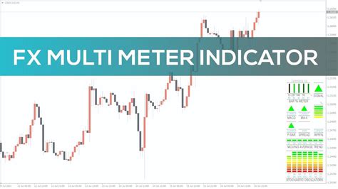 Fx Multi Meter Indicator For Mt4 Overview Youtube
