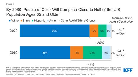 Racial Makeup Of Usa 2020 Addressing Systematized Racism Equity Inclusion And Diversity The