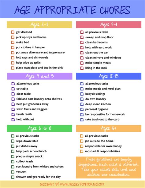 Age Appropriate Chore Charts Age Appropriate Chores Chore Chart Kids