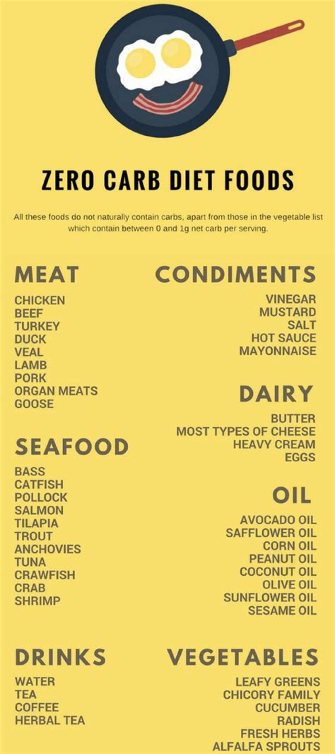 Thinking about starting the ketogenic diet? The Ultimate Keto Diet Beginner's Guide & Grocery List #keto #lowcarb #loseweightfastandeasy ...