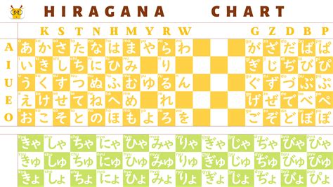 Full Hiragana Chart