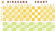 Learn Hiragana with Hiragana Charts