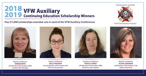 The national society of professional surveyors (nsps) is pleased to announce the recipients of the 2019 richard e. VFW Auxiliary Announces 2019 Continuing Education ...