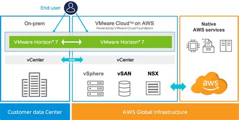 Business Continuity with VMware Remote Work Solutions | VMware