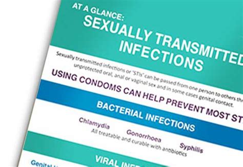 At A Glance Sti Poster A3 Sexual Health Sheffield Meeting Your