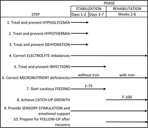 Marasmus Malnutrition Causes Symptoms Diagnosis Treatment And Prognosis