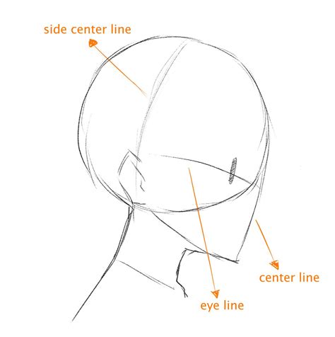 How To Draw Anime Face Side View Different Artists Will Have Different Ways In Which They