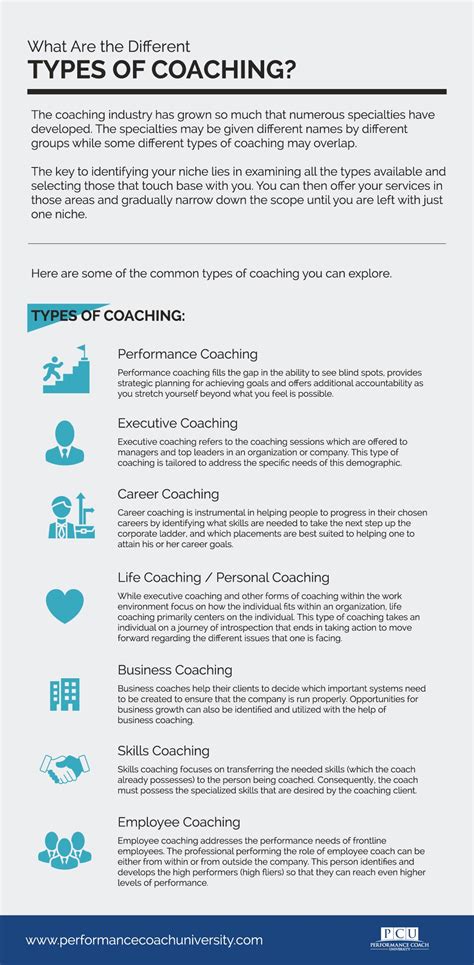 What Are The Different Types Of Coaching Become A Certified