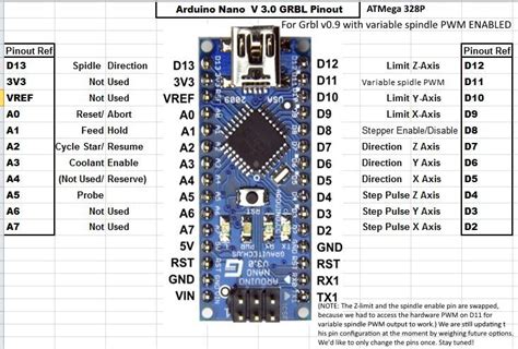 Specific functions are assigned to each of the pin, as shown in the table below. GRBL Pinout Arduino Nano V3.0 | Arduino, Grbl arduino ...