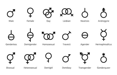 An Image Of Different Symbols In The Form Of Men And Women S Names Including Male