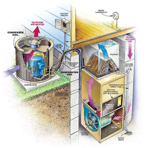Air Duct Cleaning Diagram Of Your Homes Hvac System