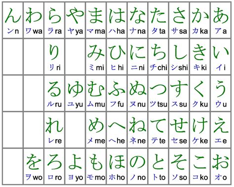 Japanese Hiragana And Katakana Hiragana Katakana Kanji Y Roumaji