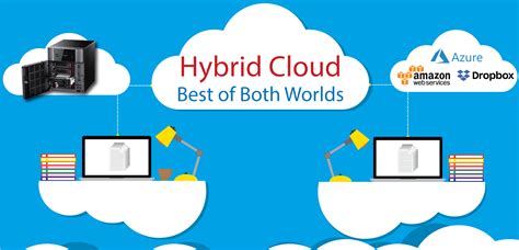 What Is A Hybrid Cloud And How Can It Secure My Data Save On Costs