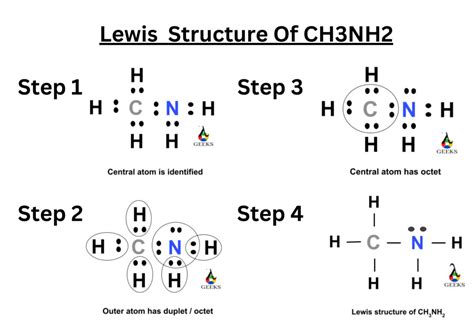 7 étapes Pour Dessiner La Structure De Lewis Ch3nh2 Hybridation Résolu