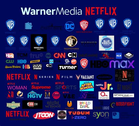 What If All Warner Bros Netflix Asset By Zacktastic2006 On Deviantart