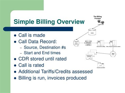Ppt Telephony Billing Powerpoint Presentation Free Download Id928858