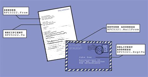 Email Address Types Explained Mailhardener Knowledge Base