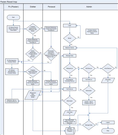 Tips Membuat Flowchart Profesional Inside Main My Xxx Hot Girl