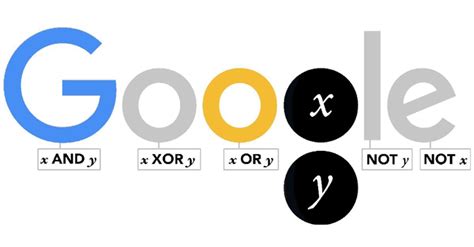 Google Doodle Celebrates George Boole A Genius Who Revolutionized