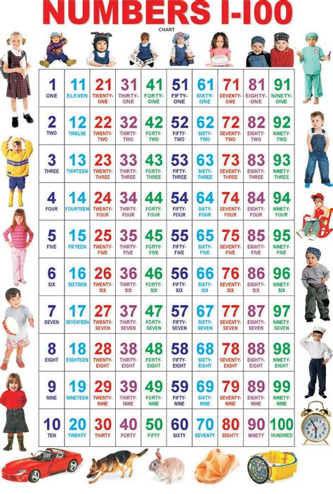 1 To 100 Numbers Chart In English Chart Walls