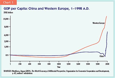 Ceic converts annual gdp per capita into usd. China's Path to 2030 - Global Sherpa