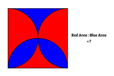 How To Find The Relation Between Areas Inside A Square Eager 2 Solve