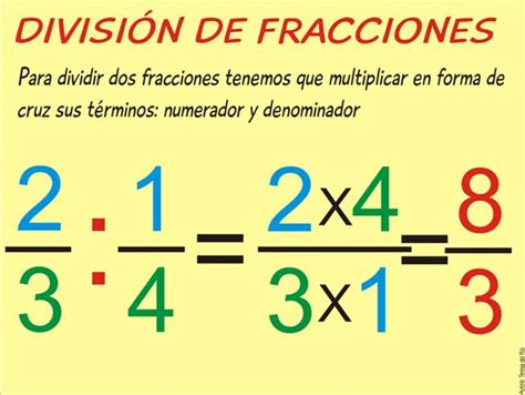 División De Fracciones