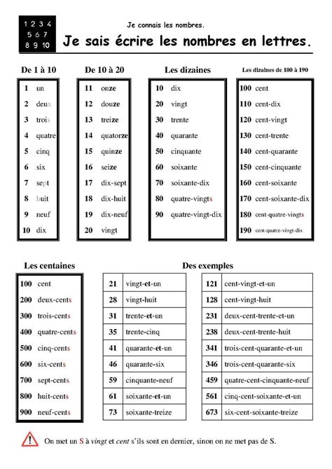 Leçons Fiches De Préparations Cycle1 Cycle 2 Clis Learning French