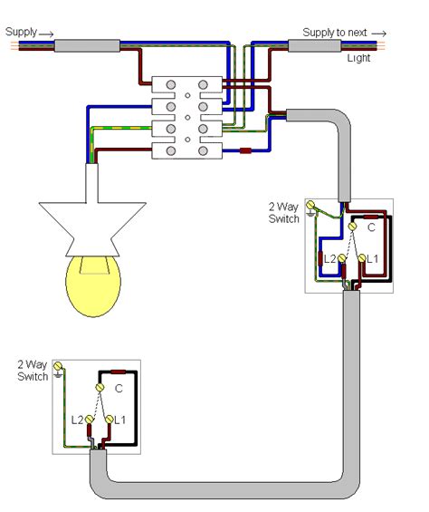 Circuit diagrams for two way switching of a light circuit (two wire control). Electrics:Two way lighting