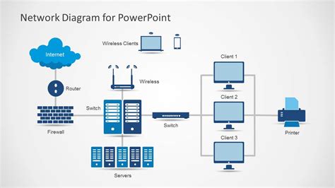 Powerpoint Network Diagram Template Free