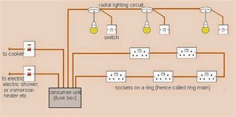 Pin By Bipin Kumar On Engineering House Wiring Domestic Wiring