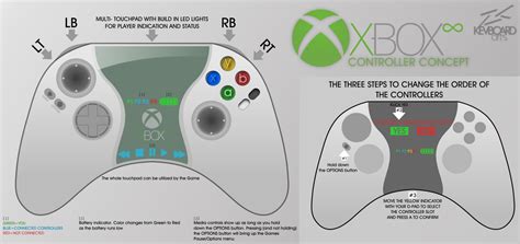 Xbox Controller Concept V2 Design Idea Xbox 3 By Kevboard On Deviantart