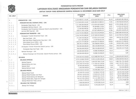 Mengenal Laporan Realisasi Anggaran Dan Cara Membuatnya The Best Porn Website