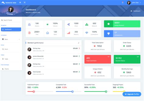 Material Able Free Bootstrap 4 Html 5 Admin Dashboard Template