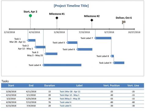 Cara Membuat Timeline Milestone Di Excel Hongkoong