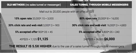 How To Convert Cold Traffic Into Long Term Clients Using Ai And