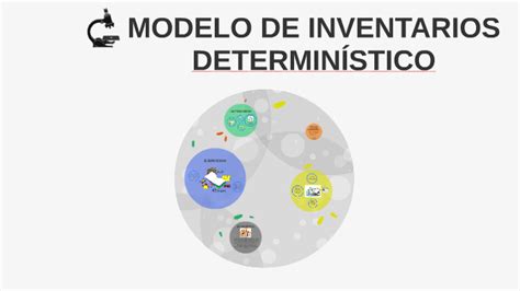 Modelo De Inventarios Deterministico By Jimena Salda A Luna On Prezi