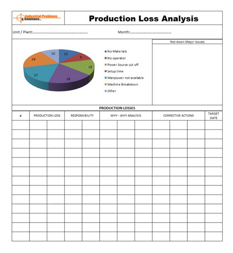 Machine Breakdown Report Sample Handbook For Process Intended For Machine Breakdown Report