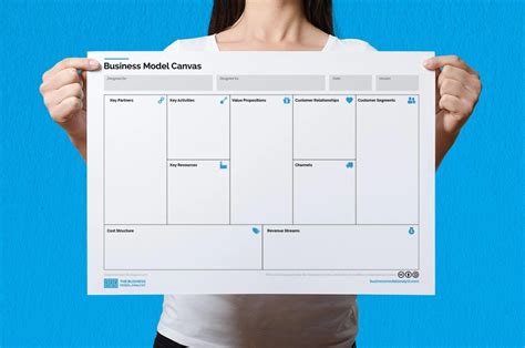 Business Model Canvas Template PPT Lupon Gov Ph